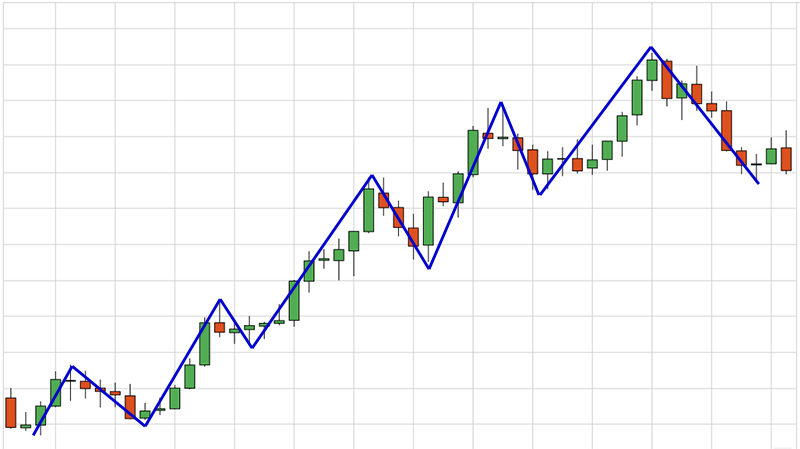 Market Structure in ICT