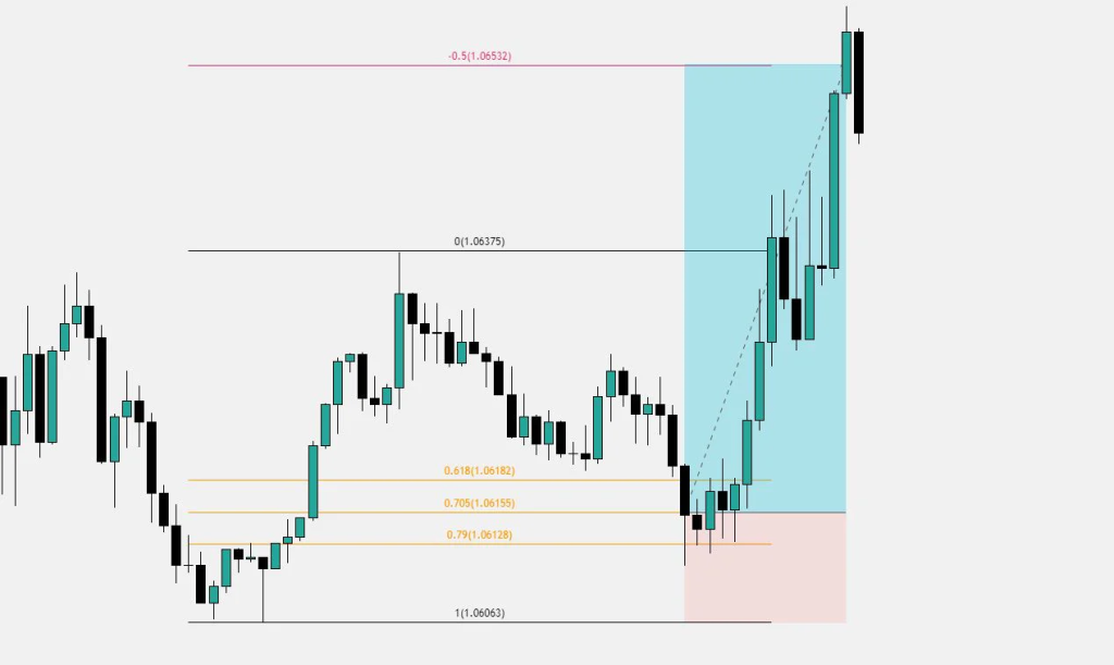 Liquidity Pools in ICT
