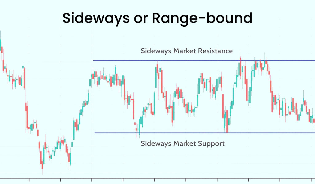 Consolidation: Ranges and Sideways Markets in ICT Consolidation: Ranges and Sideways Markets in ICT