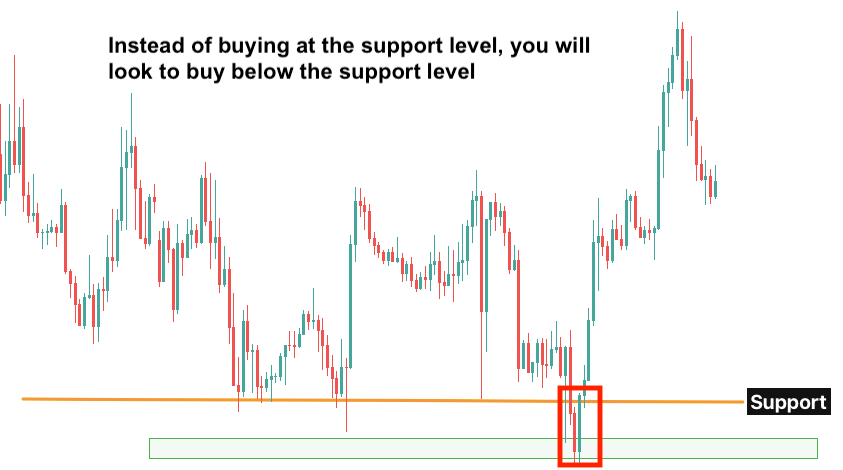 Candlestick Patterns (Institutional Candles) in ICT