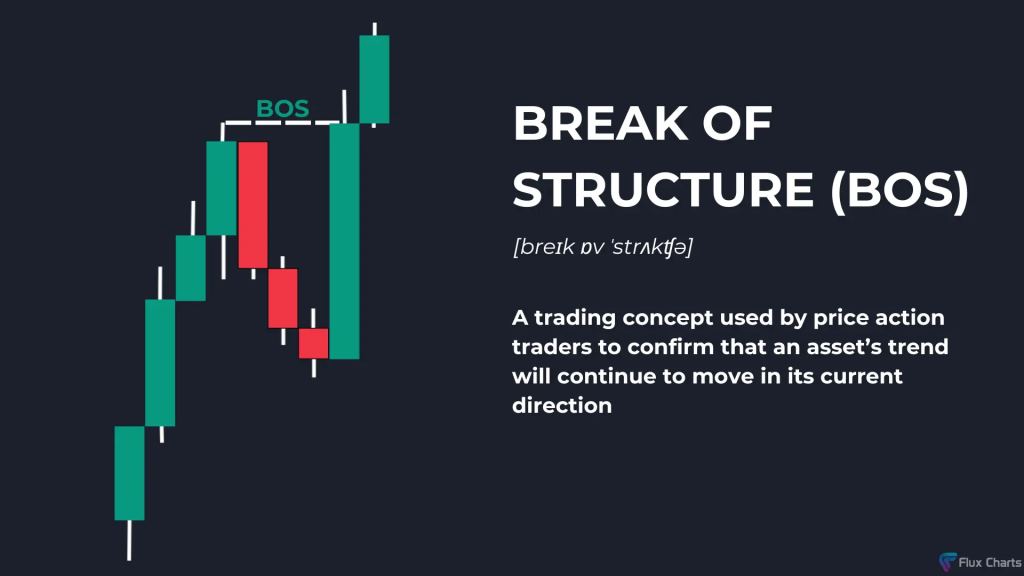 Break of Structure (BOS) in ICT