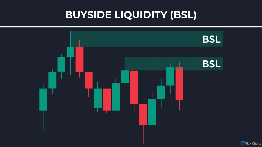 Buy-Side Liquidity