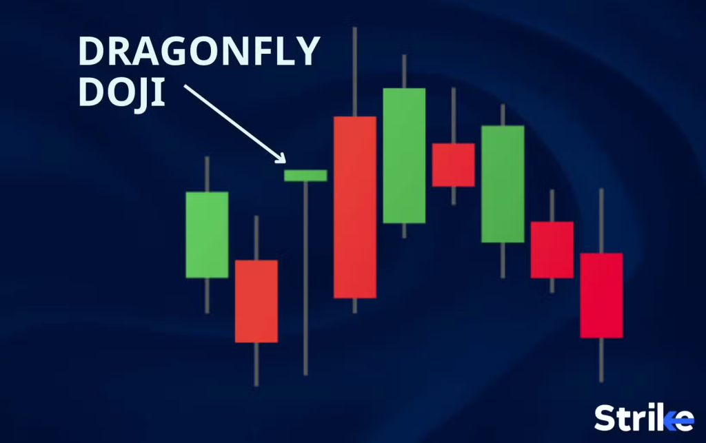 Significance of the Dragonfly Doji in ICT