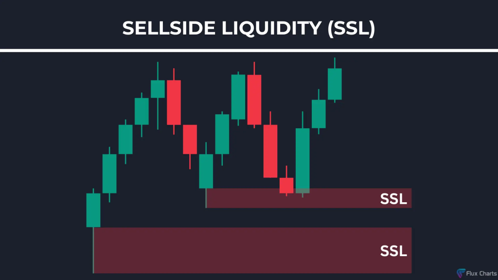 Sell-Side Liquidity