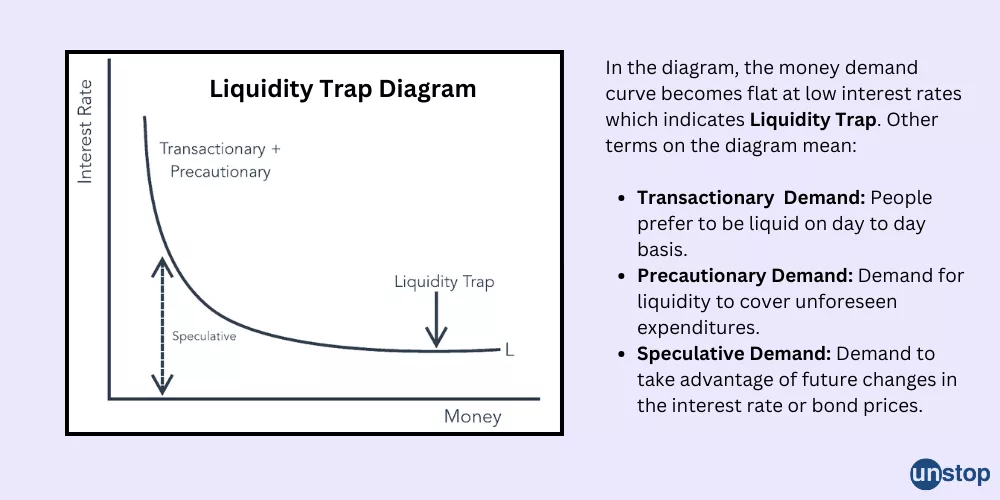 Liquidity Traps Work in ICT