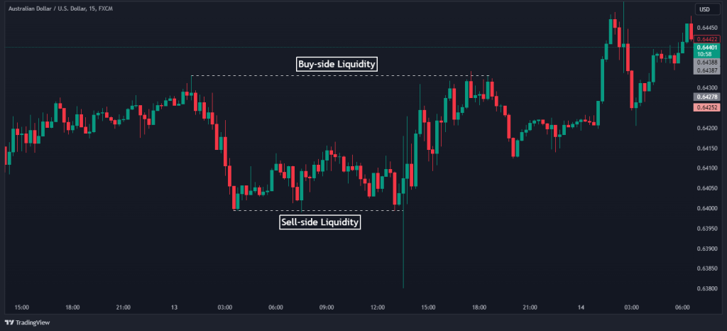 How Liquidity Works in the Market