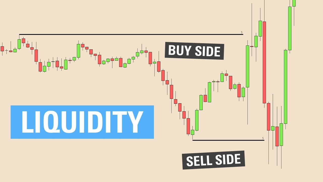 Master Liquidity in Forex Trading: (Stop Getting Stopped Out) - Smart Money  ICT