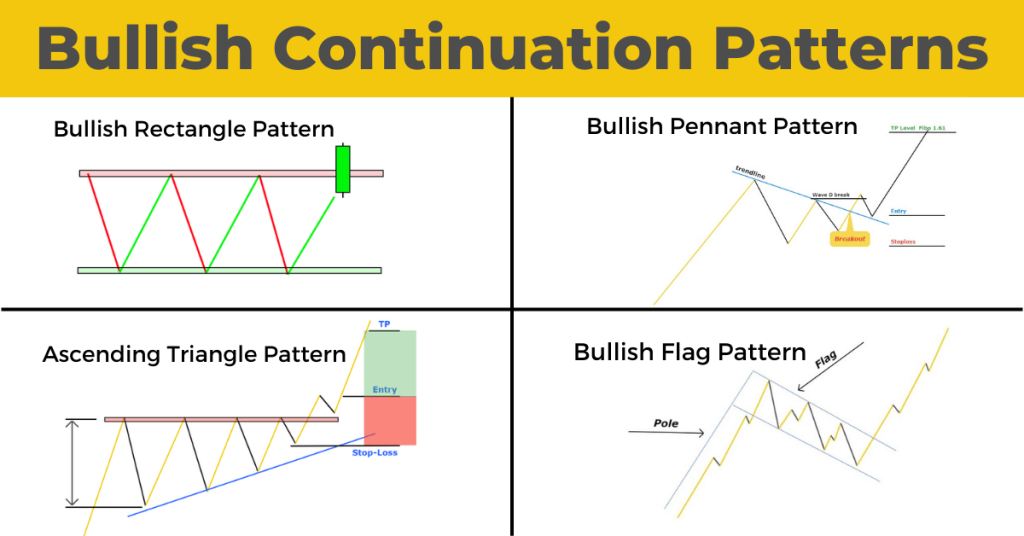 Real-Life Example of Bullish Pennant Pattern in ICT