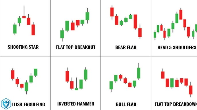 Candlestick Analysis in ICT?
