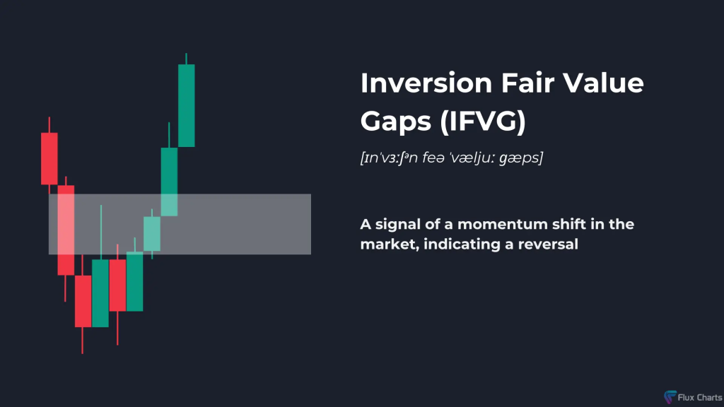 Practical Tips for Trading Inversion Fair Value Gaps in ICT