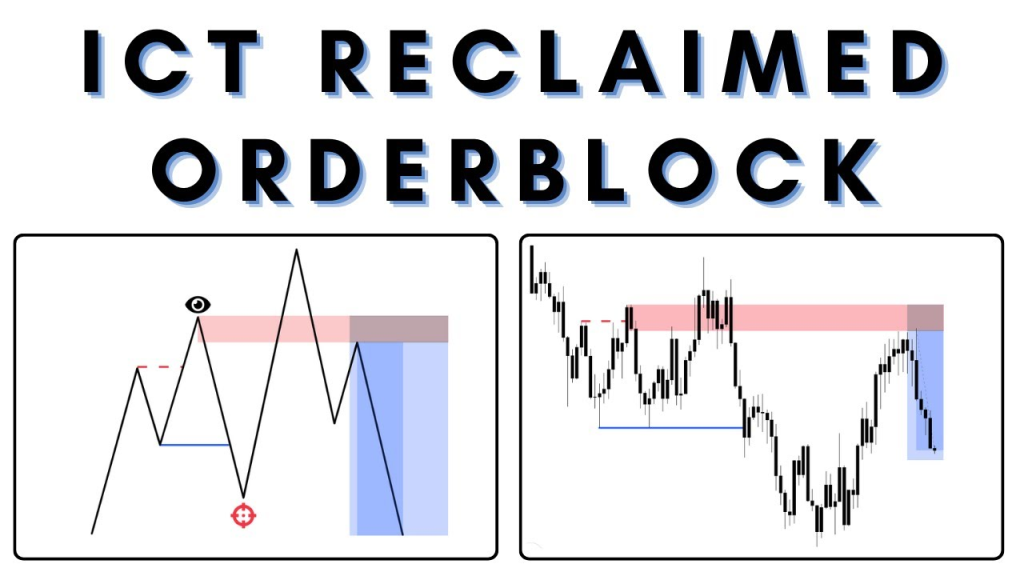 ICT Reclaimed Order Block