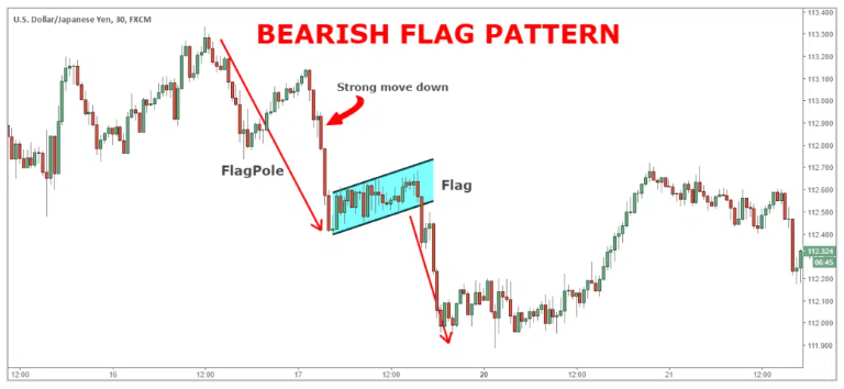 How to Identify a Bear Flag in ICT