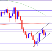 Bear Flag on GBP/USD