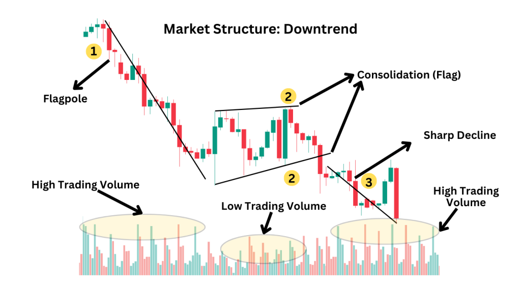 ICT Enhancements for Bear Flag Trading