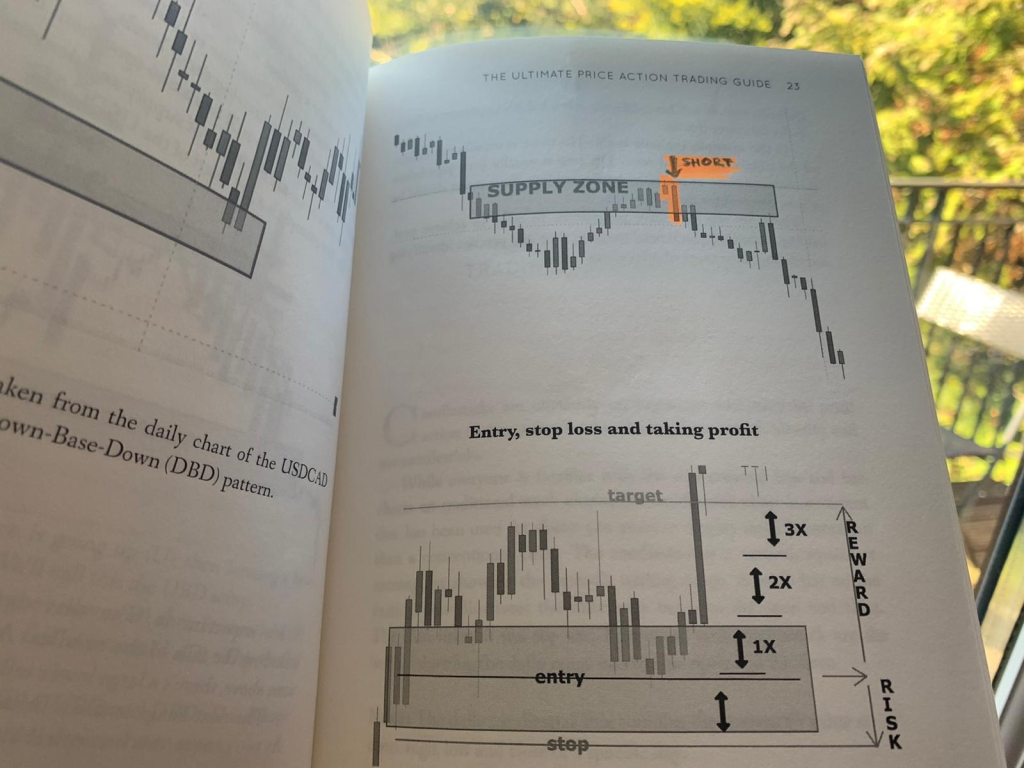 Price Action with a Smart Money Perspective in ICT
