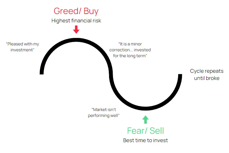 Counter Fear and Greed