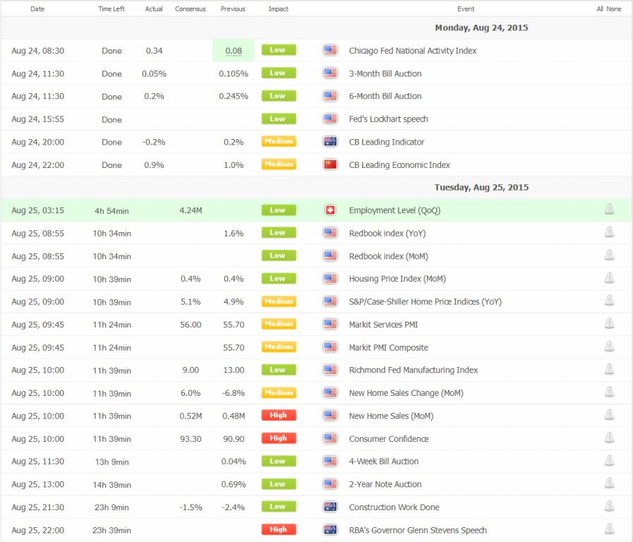 Myfxbook Economic Calendar
