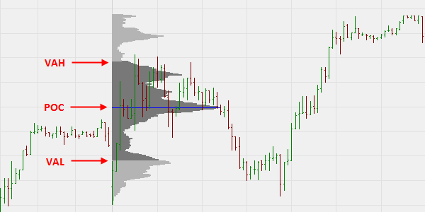 Volume Profile Tools