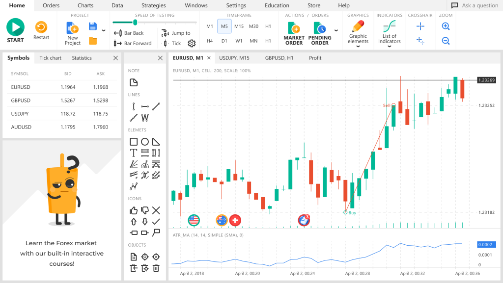 Forex Tester