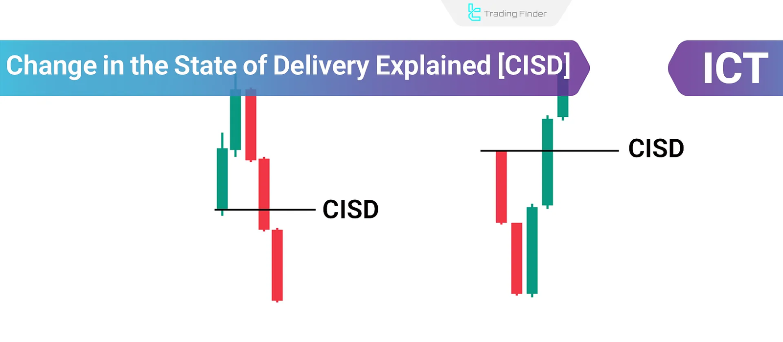 ICT CISD (Change in the State of Delivery): 2 Examples + 4 Steps - Smart  Money ICT